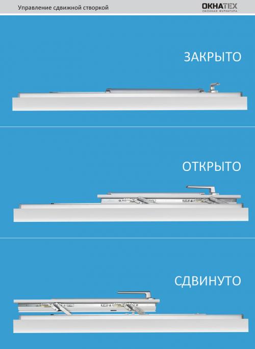 Портальная система окон и дверей. Портальные системы открывания окна 04 Портальная система окон и дверей. Портальные системы открывания окна 04