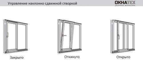 Портальная система окон и дверей. Портальные системы открывания окна 05 Портальная система окон и дверей. Портальные системы открывания окна 05