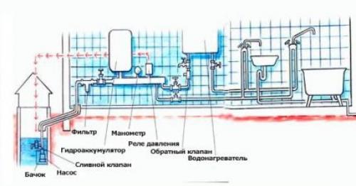 Порядок подключения к электрическим сетям частного дома. Куда обращаться, документы, формы обращения 02 Порядок подключения к электрическим сетям частного дома. Куда обращаться, документы, формы обращения 02