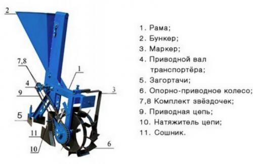 Сажалка для чеснока. Внешний вид и принцип работы устройства