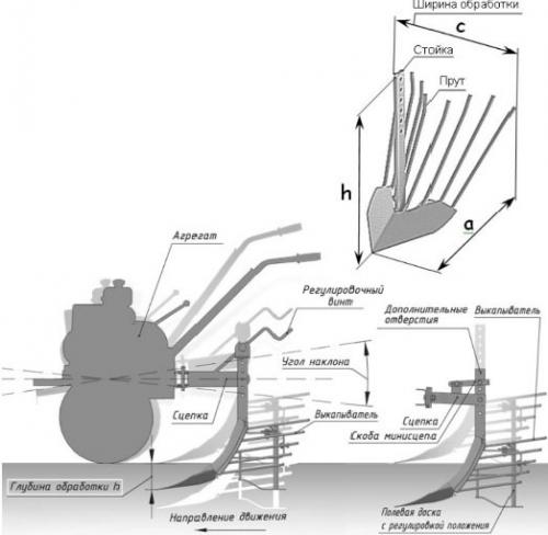 Картофелекопалка для мотоблока. Веерная картофелекопалка для мотоблока