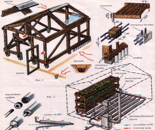 Как сделать парник своими руками для перцев. Как сделать парник для перцев своими руками 09 Как сделать парник своими руками для перцев. Как сделать парник для перцев своими руками 09
