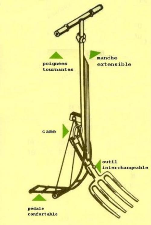 Электролопата для копки земли. Французская чудо-лопата для перекопки огорода