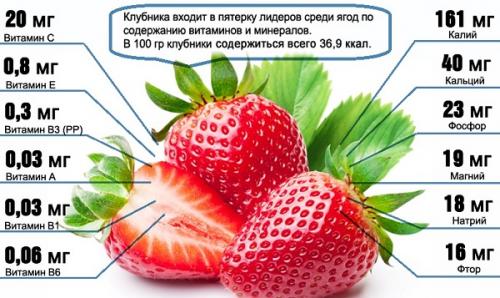 Можно ли клубнику при подагре. Полезна ли клубника при подагре и как ее употреблять?