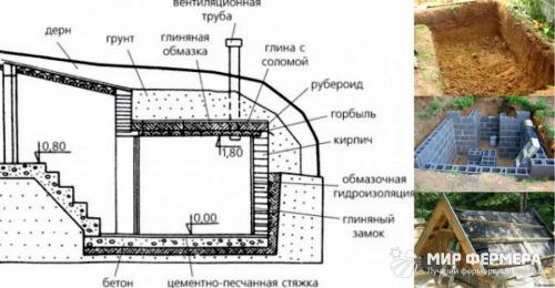 Ящик для хранения картошки в погребе. Обработка помещения 04 Ящик для хранения картошки в погребе. Обработка помещения 04