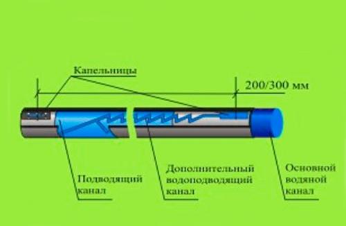 Емкость для капельного полива своими руками. Материалы для изготовления капельного полива.