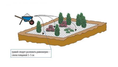 Гравийный сад 02
