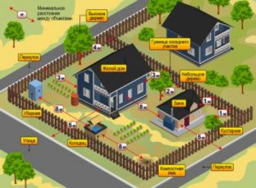 На каком расстоянии сажать яблони друг от друга. Схемы посадки на каком расстоянии друг от друга сажать 01 На каком расстоянии сажать яблони друг от друга. Схемы посадки на каком расстоянии друг от друга сажать 01