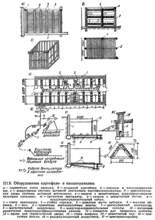 Оборудование для хранения картофеля. Картофелехранилища