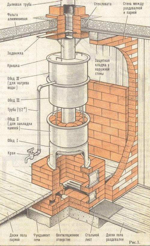 Печь для бани из колесных дисков 03