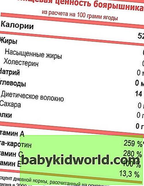 Как высушить боярышник в духовке. Заготавливаем боярышник по правилам: сушка, хранение 04 Как высушить боярышник в духовке. Заготавливаем боярышник по правилам: сушка, хранение 04