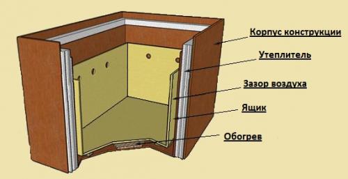 Как утеплить ящик для картошки на балконе