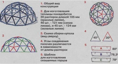 Теплица из поликарбоната своими руками из дерева. Разновидности конструкций и чертежи 04 Теплица из поликарбоната своими руками из дерева. Разновидности конструкций и чертежи 04