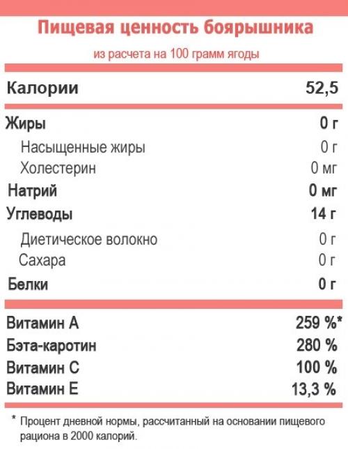 Как сушить боярышник. Тонкости мастерства: как сушить боярышник в домашних условиях 17
