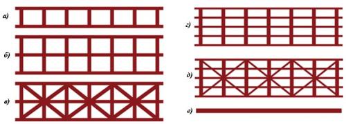 Какой плотности поликарбонат лучше для теплицы. Факторы, которые влияют на плотность