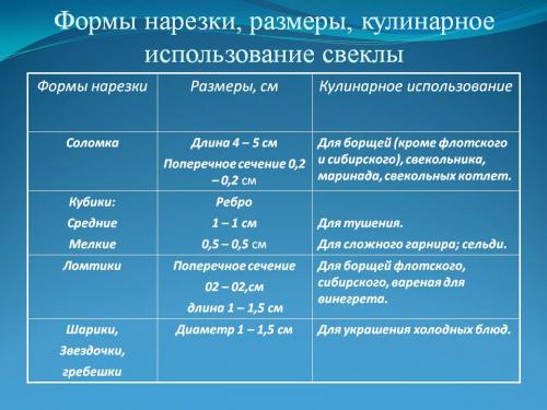 Как заморозить свеклу целиком на зиму. Способы заморозки