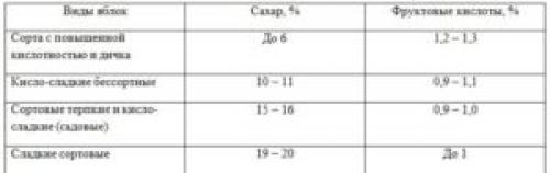 Как сделать из яблок самогон. Подготовка сырья