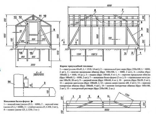 Деревянная теплица своими руками под поликарбонат. Разновидности конструкций и чертежи 02