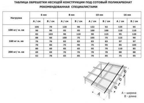 Деревянная теплица своими руками под поликарбонат. Разновидности конструкций и чертежи 09
