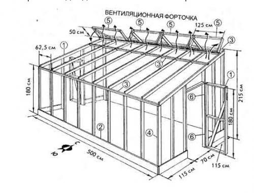 Деревянная теплица своими руками под поликарбонат. Разновидности конструкций и чертежи 03