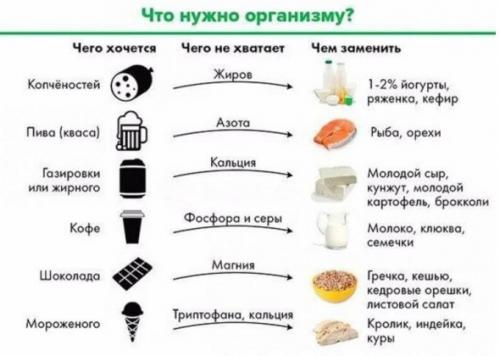 Чего не хватает в организме если хочется чеснока. Чего не хватает организму, если хочется чеснока? 02 Чего не хватает в организме если хочется чеснока. Чего не хватает организму, если хочется чеснока? 02