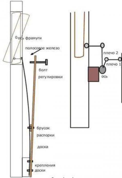 Автоматическая форточка для теплицы своими руками. Варианты исполнения
