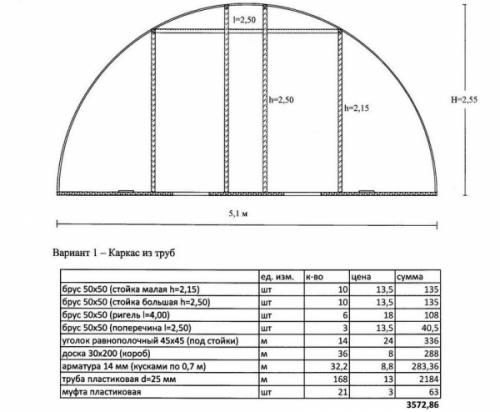Теплица из поликарбоната своими руками из пластиковых труб. Виды теплиц 01