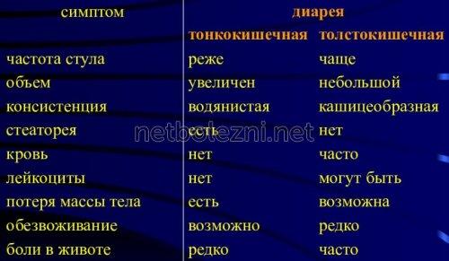 Постоянный понос у взрослого мужчины причины жидкого стула