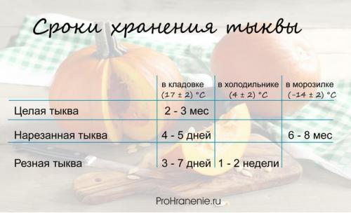 Как хранить тыкву правильно в целом или разрезанном виде. Как заготовить тыкву на зиму 06