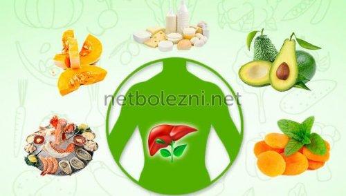 Функции печени в нормализации избыточного веса. Фосфоглив® при жировом гепатозе 03