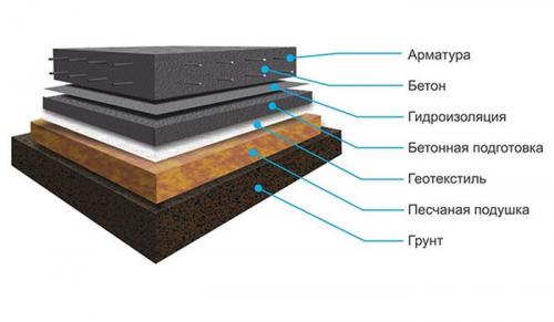 Фундамент монолитная плита под дом из ЖБИ: полное руководство по строительству 03