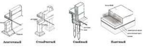 Какие особенности строительства плитного фундамента на пучнистых грунтах. Особенности плитного фундамента возведенного на пучинистых грунтах