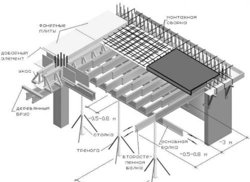 Как сделать фундамент из жби плит: пошаговая инструкция 06