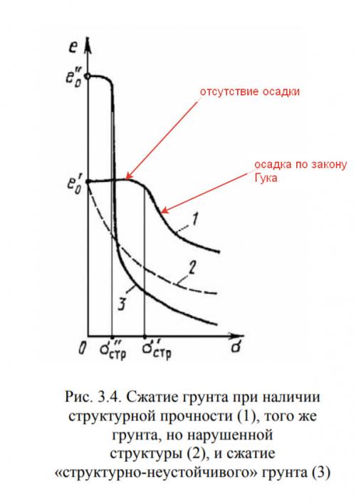 Как ухаживать за фундаментом из ЖБИ блоков. Мифы строительства 1: Фундаменту нужно отстояться.