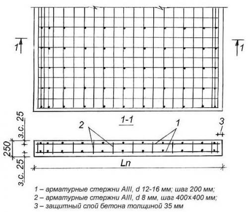 Плитный фундамент для дома своими руками: пошаговая инструкция 02
