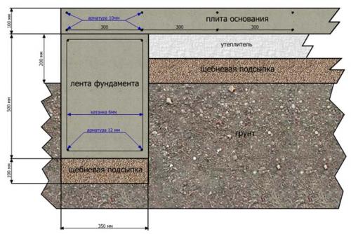 Какие материалы лучше использовать для строительства дешевого, но прочного фундамента. Какой тип фундамента дешевле и надежнее?