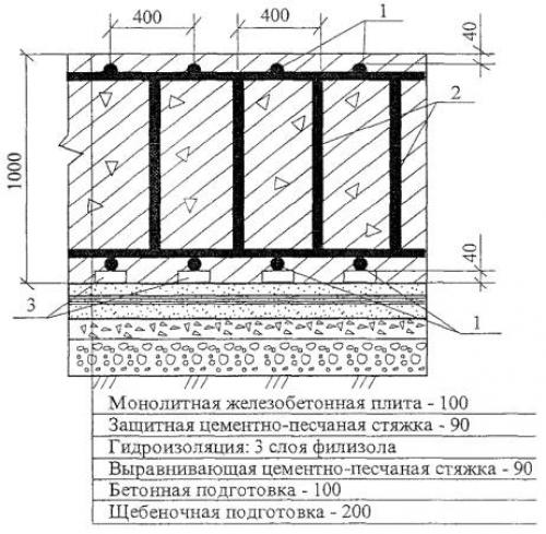 Плитный фундамент для частного дома: преимущества и особенности установки 08