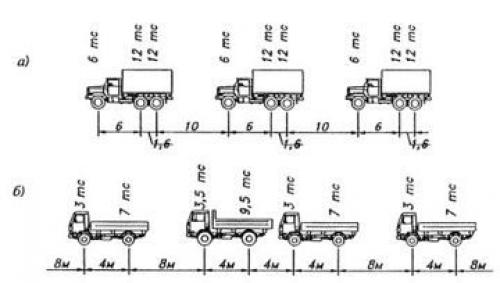 Какие нагрузки могут выдержать фундаменты из дорожных плит. Нагрузка на дорожные плиты по ГОСТ 21924.0-84