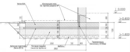 Дома на фундаменте из железобетонных плит: особенности строительства и эксплуатации 01 Дома на фундаменте из железобетонных плит: особенности строительства и эксплуатации 01