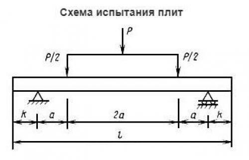 Какие нагрузки могут выдержать фундаменты из дорожных плит. Нагрузка на дорожные плиты по ГОСТ 21924.0-84