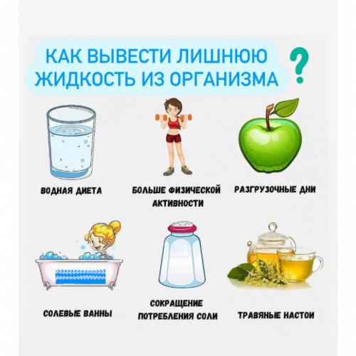 Лучшие мочегонные препараты для похудения и улучшения веса. Вред и противопоказания препаратов для похудения 05 Лучшие мочегонные препараты для похудения и улучшения веса. Вред и противопоказания препаратов для похудения 05
