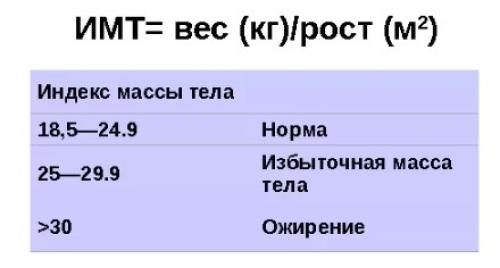 Примерное меню при атеросклерозе. Особенности и разновидности диеты