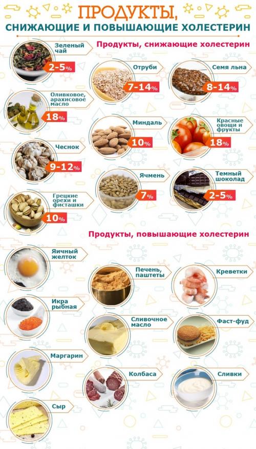 4 самых необходимых продукта при атеросклерозе. Полезные продукты при атеросклерозе 09 4 самых необходимых продукта при атеросклерозе. Полезные продукты при атеросклерозе 09