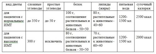 Примерное меню при атеросклерозе. Особенности и разновидности диеты
