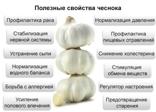 Чеснок и лимон от тромбов. Чеснок