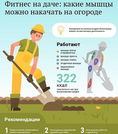 Как правильно работать лопатой. Техника