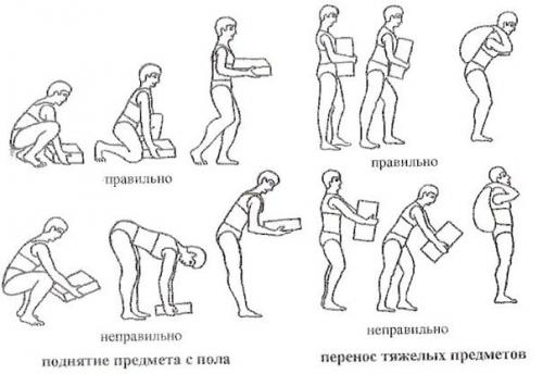 Как правильно работать лопатой. Техника