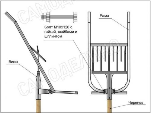 Чудо-лопата своими руками. Чертежи классической чудо-лопаты