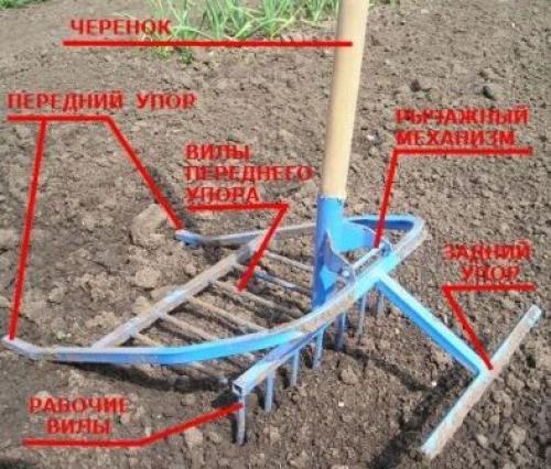 Чертеж чудо лопата своими руками. Чудо лопата своими руками