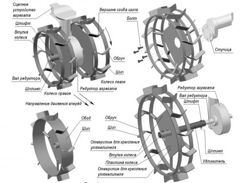 Вскопать огород мотоблоком. Вспашка мотоблоком: устройства и правила работы